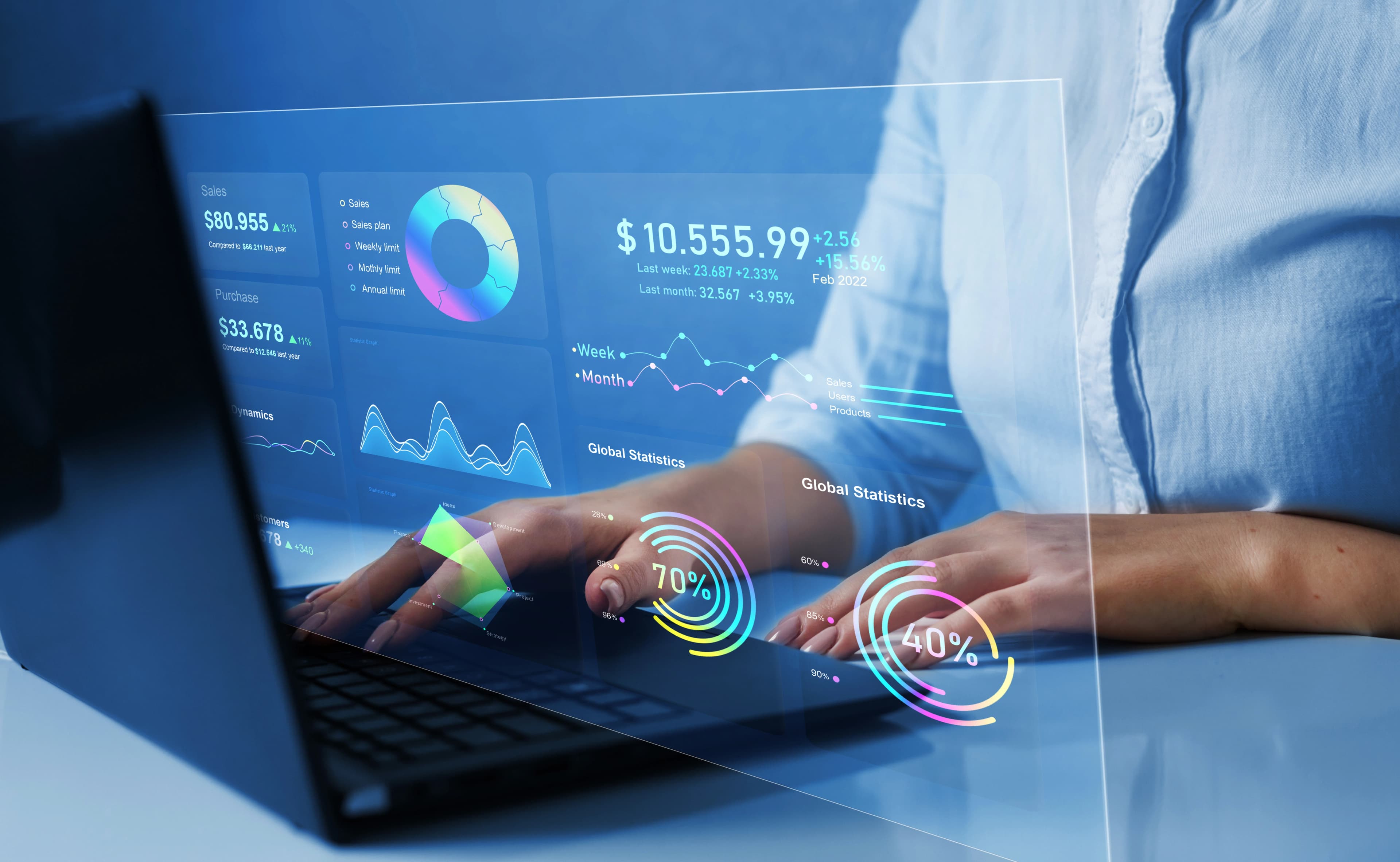 Visualization for data analytics consulting